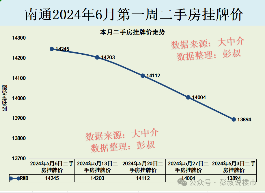 大连房价2024_房价大连星海_房价大连还会掉吗