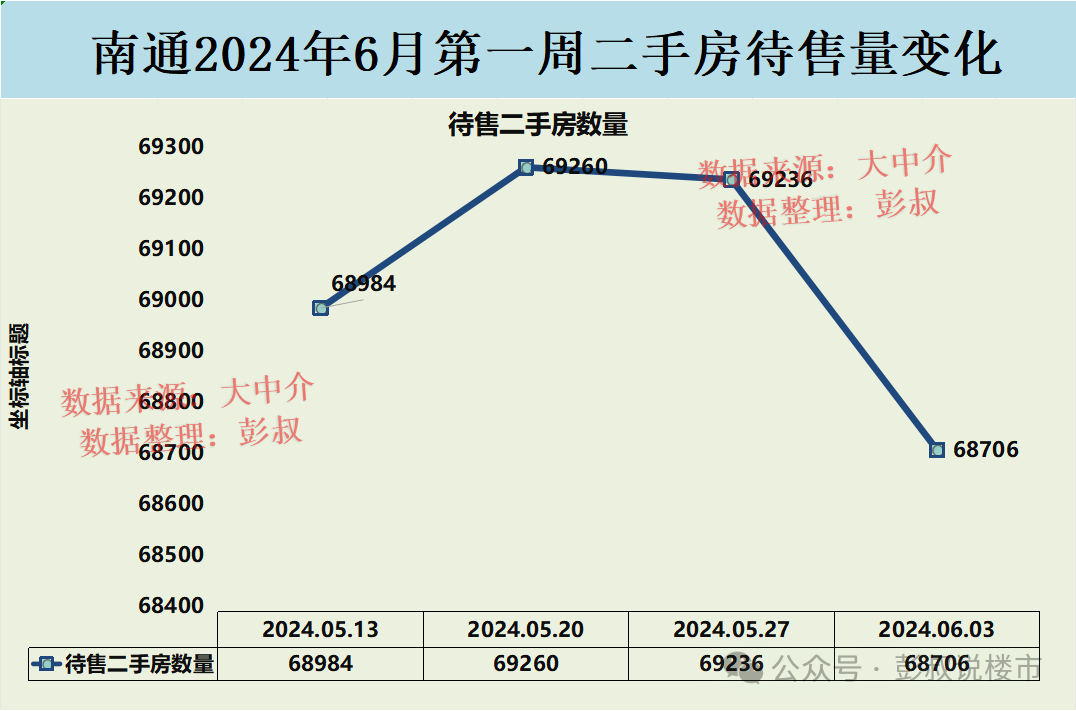 房价大连还会掉吗_房价大连星海_大连房价2024