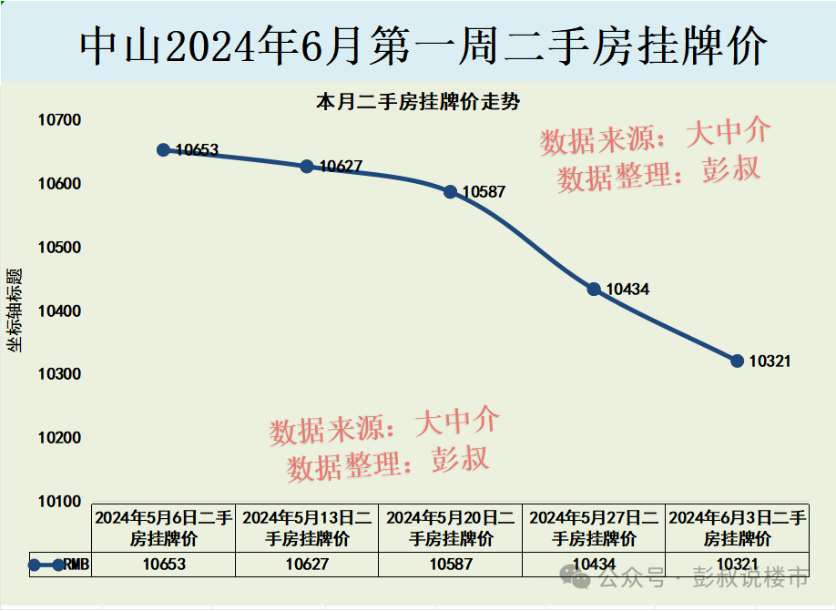 房价大连星海_房价大连还会掉吗_大连房价2024