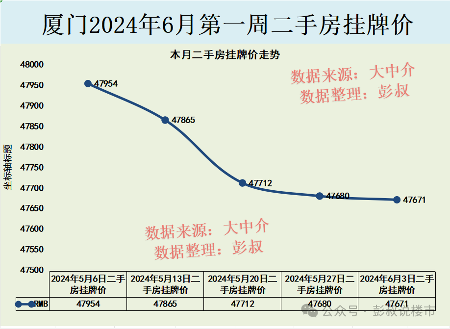 房价大连还会掉吗_房价大连星海_大连房价2024