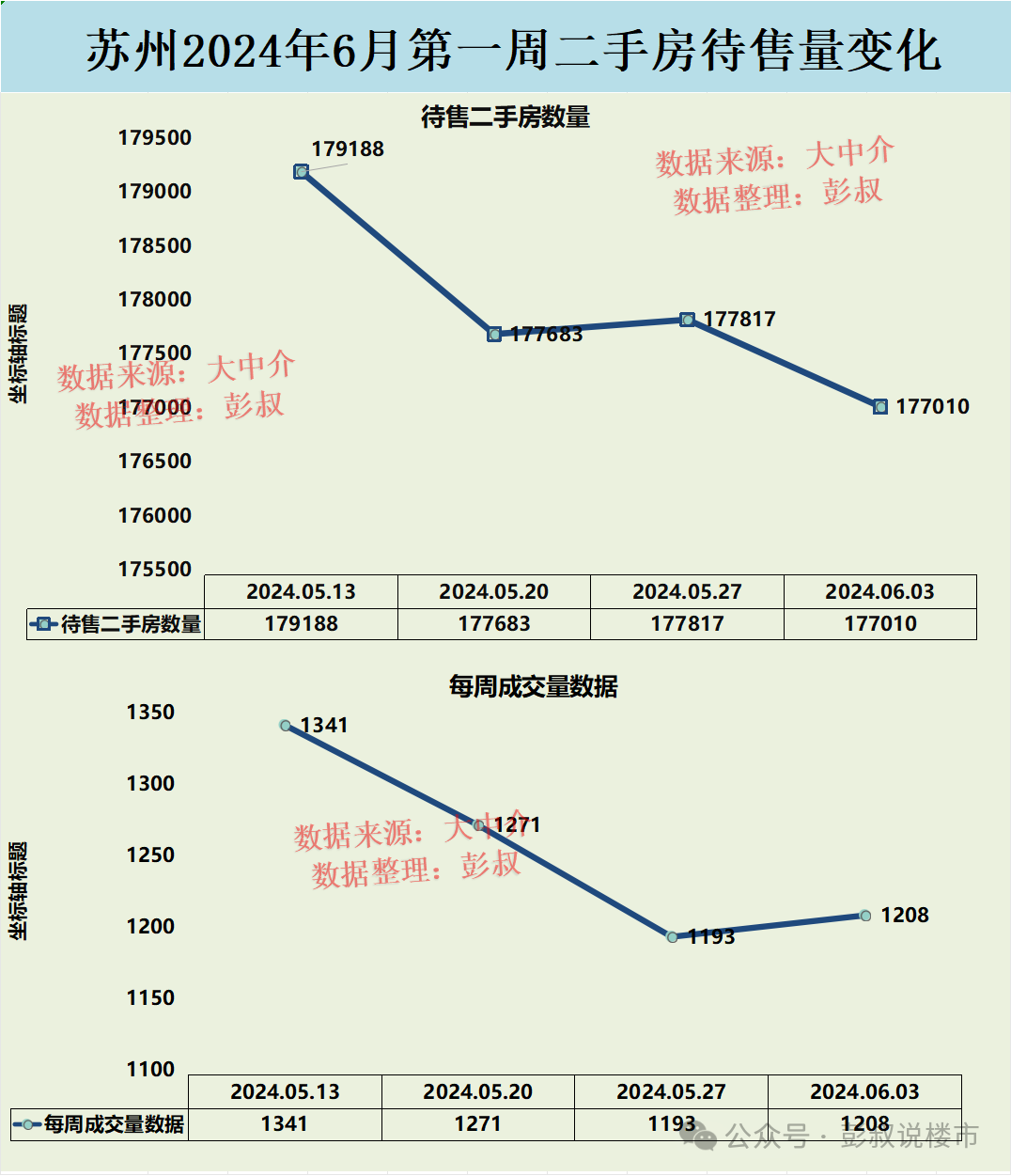 房价大连星海_大连房价2024_房价大连还会掉吗