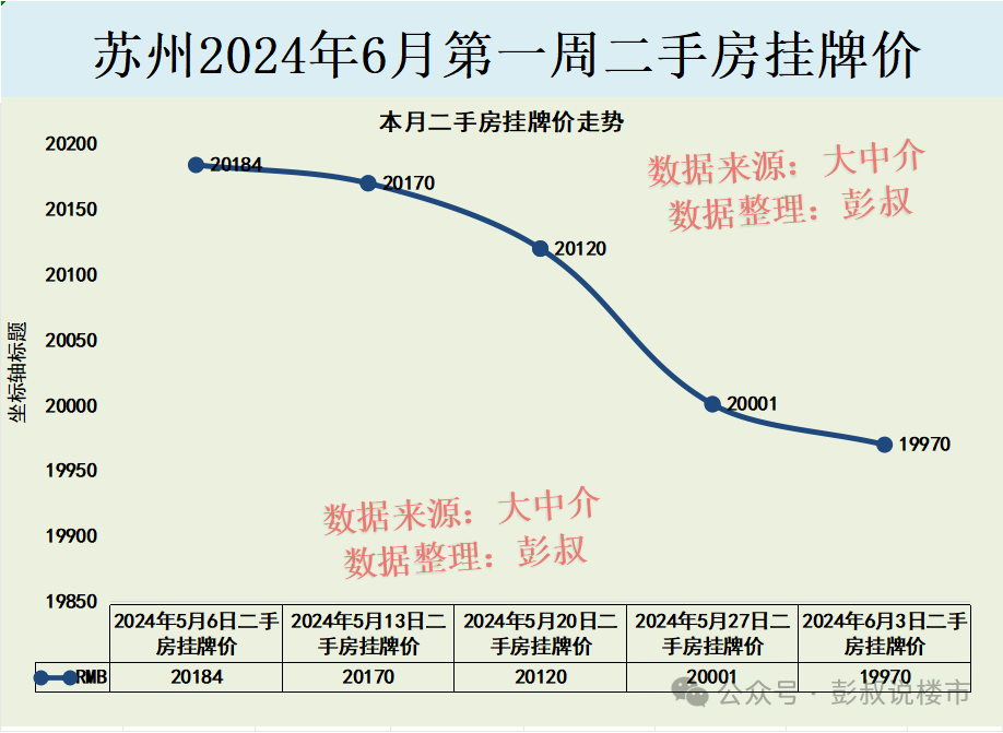 房价大连星海_大连房价2024_房价大连还会掉吗