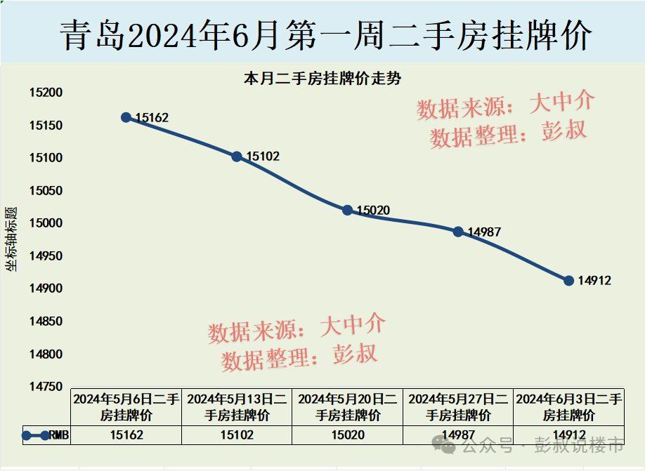 房价大连还会掉吗_房价大连星海_大连房价2024