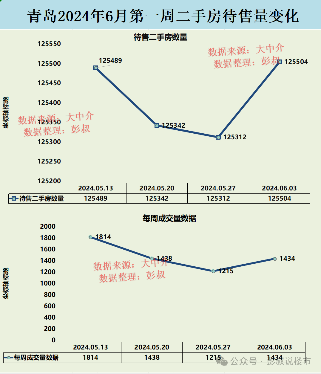 大连房价2024_房价大连还会掉吗_房价大连星海