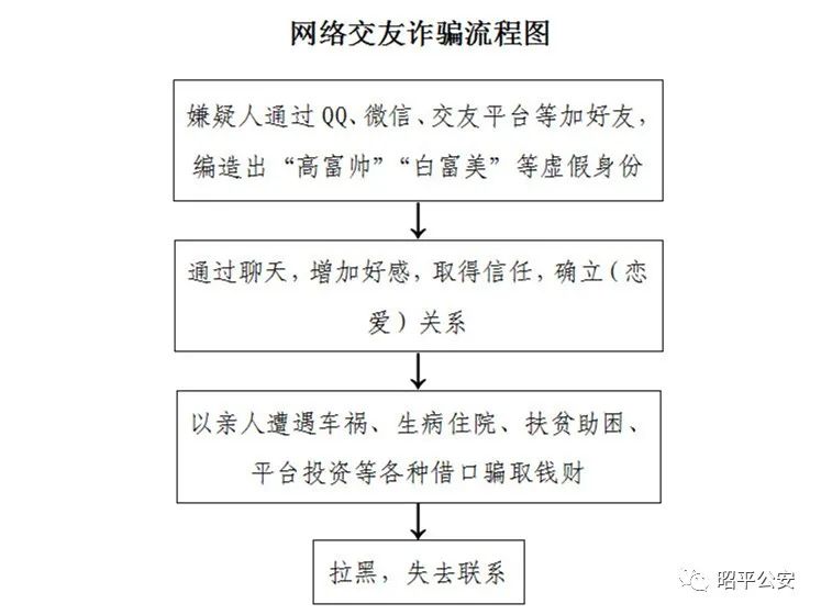 交友防骗网络游戏_交友防骗网络图片_网络交友防骗