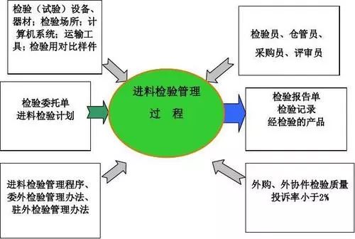 钢结构检验批验收表格_钢结构检验批资料怎么做_钢结构检验批先后顺序