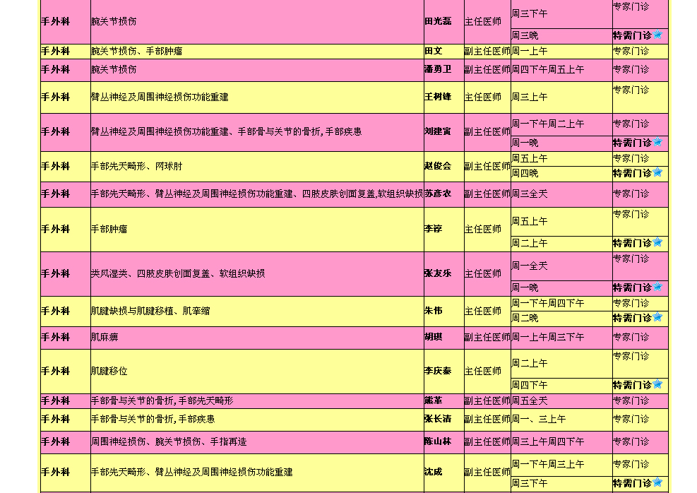 北京积水潭医院：以骨科烧伤科为重点的三级甲等综合医院