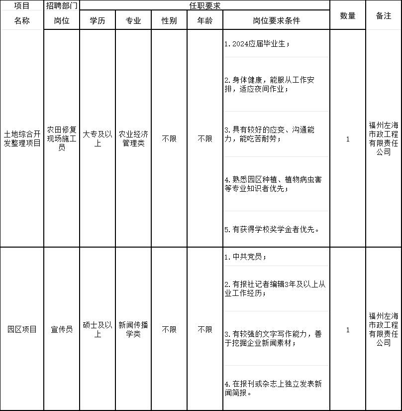 招聘平台免费_招聘_招聘上哪个网站
