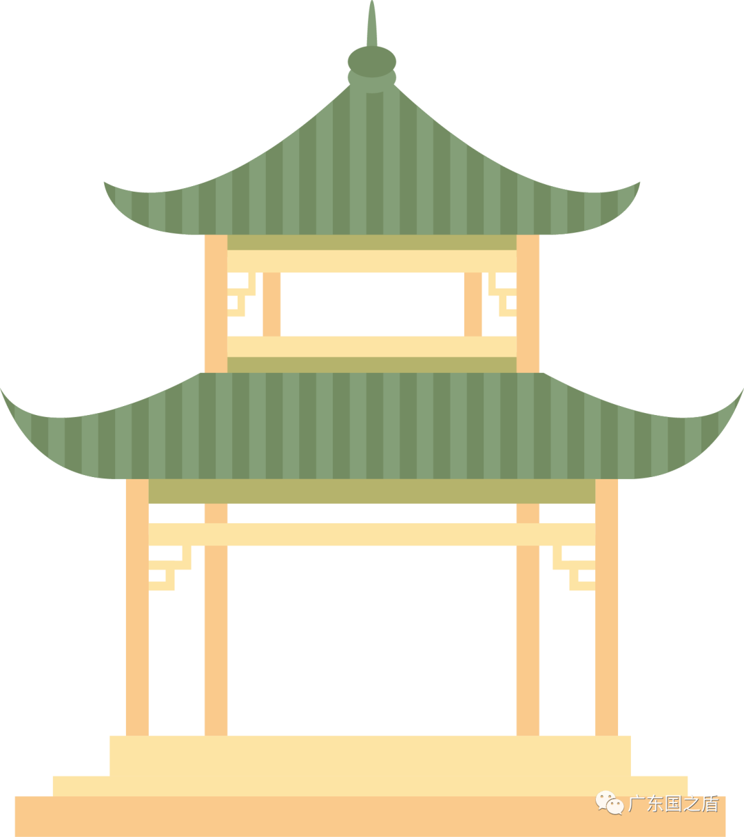 保安工作流程梳理模板_保安队岗位职责及工作流程_保安工作流程图