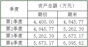 企业所得税申报软件_税款申报app_企业纳税申报软件