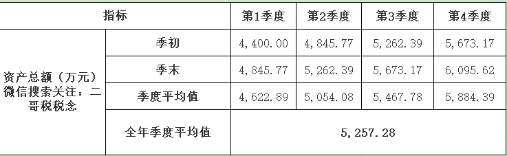 税款申报app_企业纳税申报软件_企业所得税申报软件