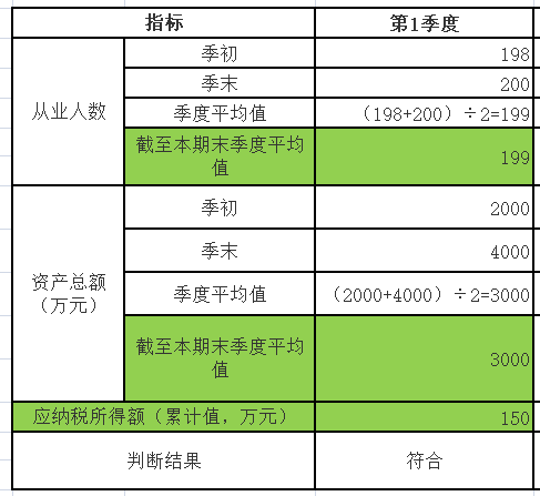 税款申报app_企业纳税申报软件_企业所得税申报软件