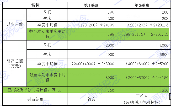 税款申报app_企业所得税申报软件_企业纳税申报软件