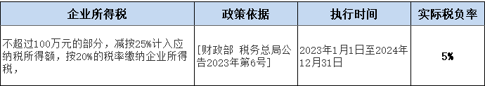 企业纳税申报软件_企业所得税申报软件_税款申报app