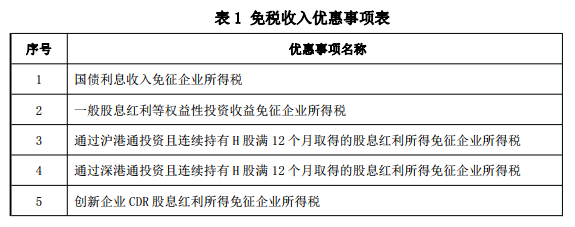 企业纳税申报软件_税款申报app_企业所得税申报软件