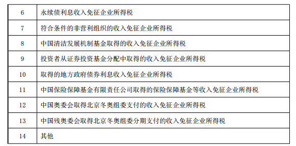 税款申报app_企业纳税申报软件_企业所得税申报软件