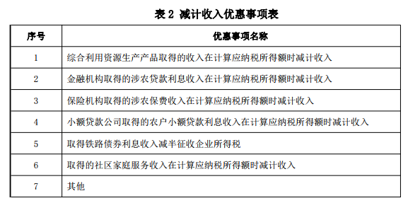 企业所得税申报软件_税款申报app_企业纳税申报软件