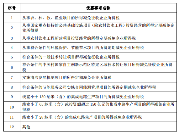 企业所得税申报软件_企业纳税申报软件_税款申报app