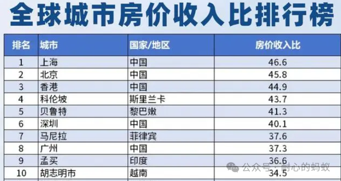 2023 年上海市总和生育率仅为 0.6，远低于全国平均线，网上热议其人口发展趋势