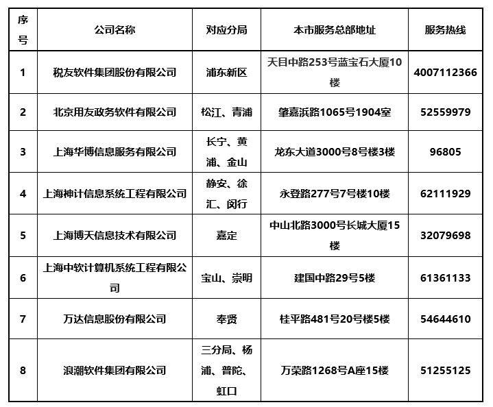 企业所得税申报软件_企业税务申报软件_企业纳税申报软件