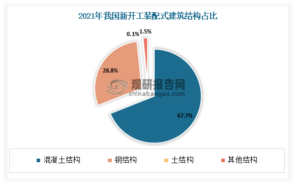 楼房造价钢层结构设计_钢结构二层楼房造价_楼房的钢结构层