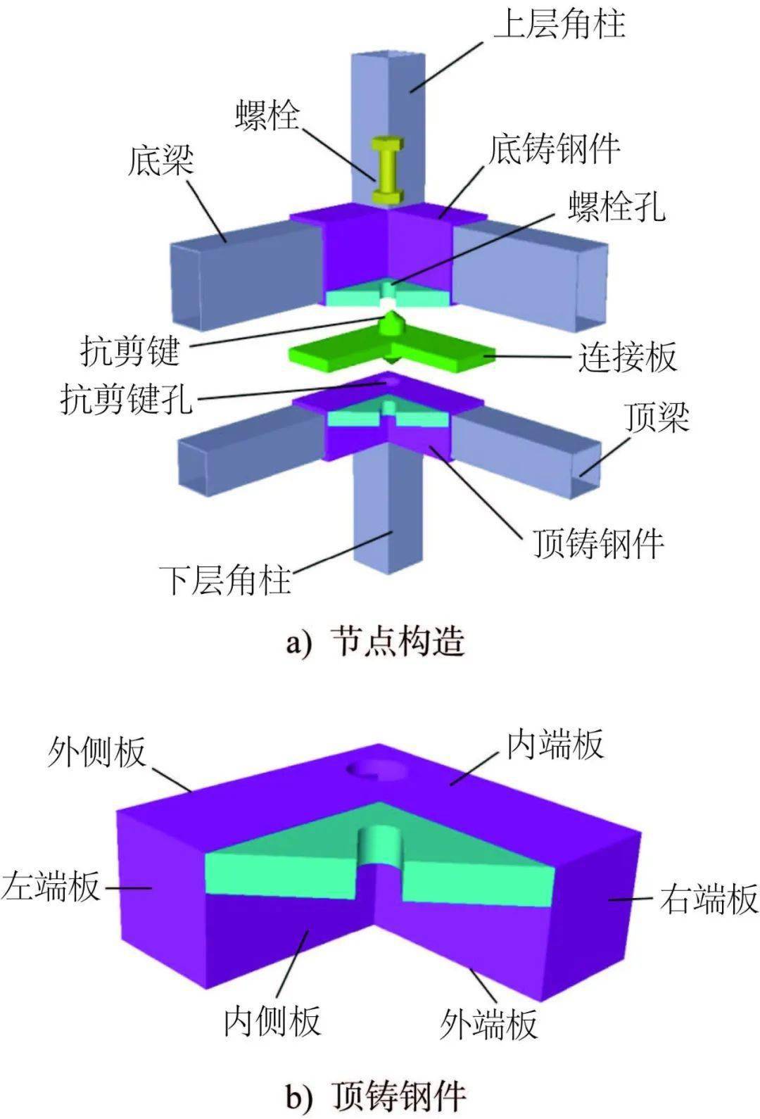 钢结构中节点什么意思_钢结构节点计算软件_钢结构节点计算软件哪个好
