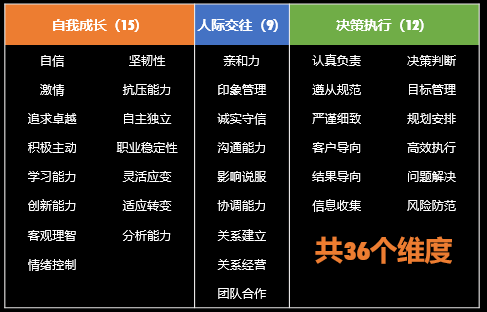 面试行政文员技巧和方法_面试行政文员技巧有哪些_行政文员面试技巧