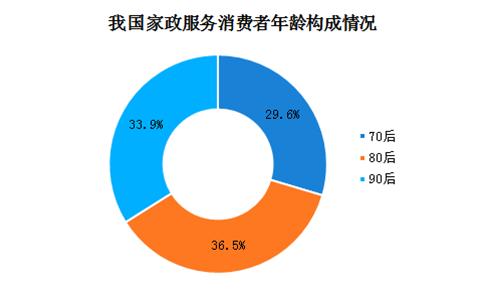 前景家政开公司好吗_2021年开家政公司怎么样_开家政公司前景如何