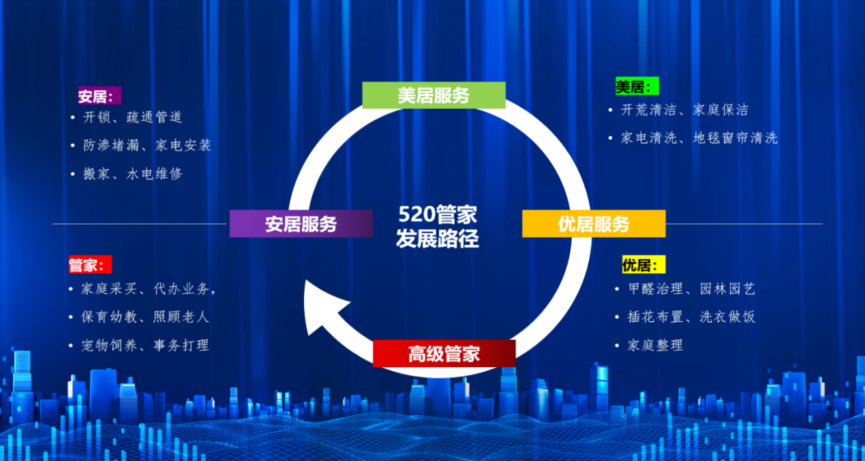开家政公司前景如何_前景家政开公司好吗_2021年开家政公司怎么样