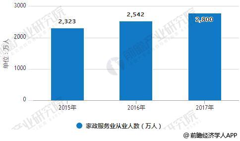 2021年开家政公司怎么样_前景家政开公司好吗_开家政公司前景如何