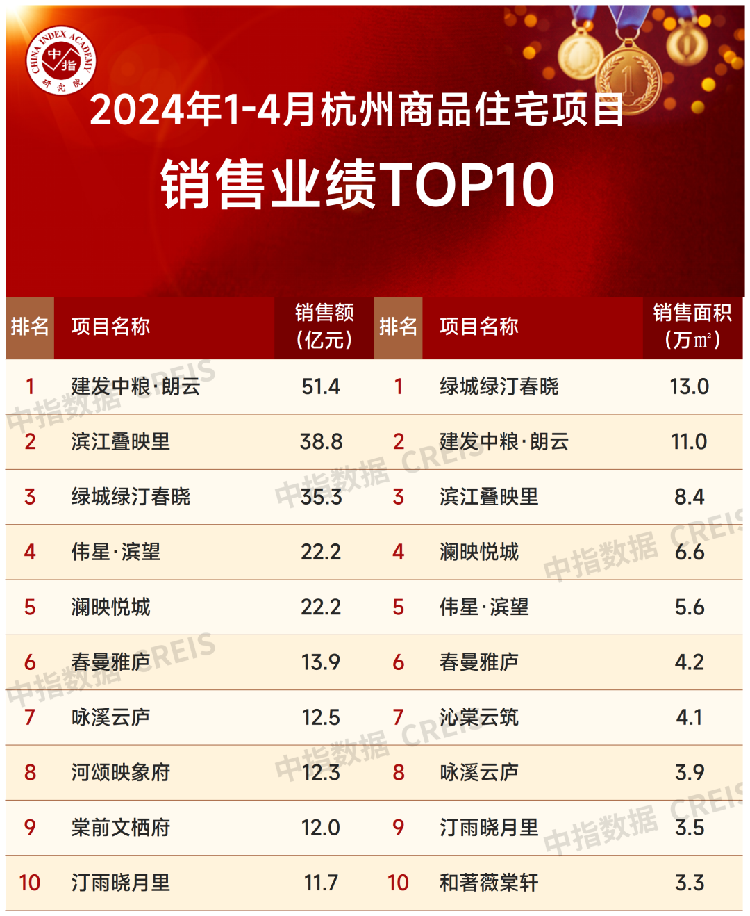 业绩下滑，高管大变动，东莞这家百亿国企正面向全国招聘总裁