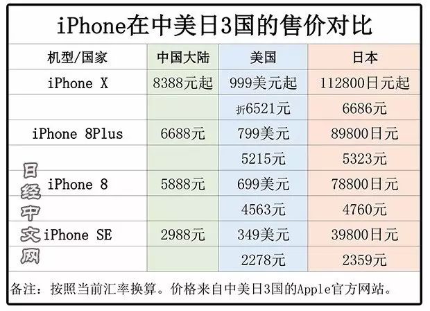 手机骗局_智能手机诈骗_x智能营销手机骗局