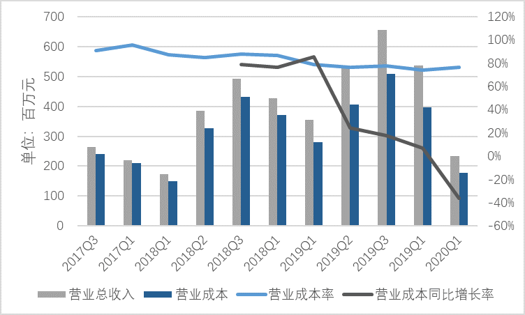 雅迪电动车加盟骗局_雅迪电动车加盟费_投资雅迪电动车加盟店