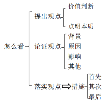 幼儿园教师资格结构化面试题型及应对策略