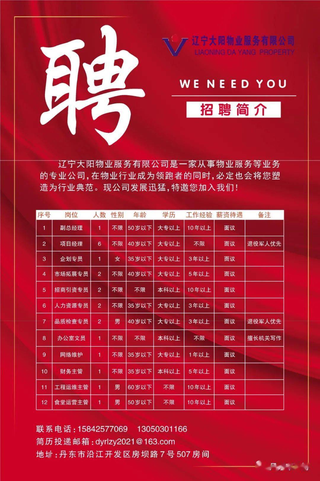 1427个岗位！西藏最新招聘！