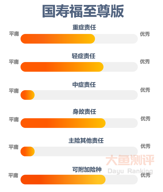 至尊国寿福的投保年龄_国寿至尊版怎么样_国寿福至尊版骗局