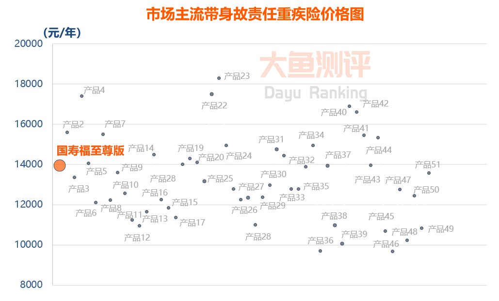 国寿至尊版怎么样_国寿福至尊版骗局_至尊国寿福的投保年龄