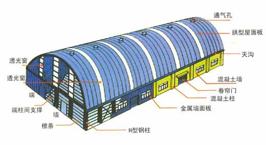 墙钢檩条梁结构图_墙钢檩条梁结构设计_钢结构檩条和墙梁