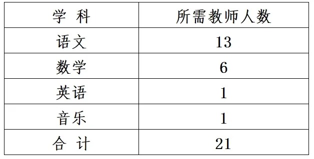 昆明市中华小学教育集团 2024 年合同制非在编教师招聘简章