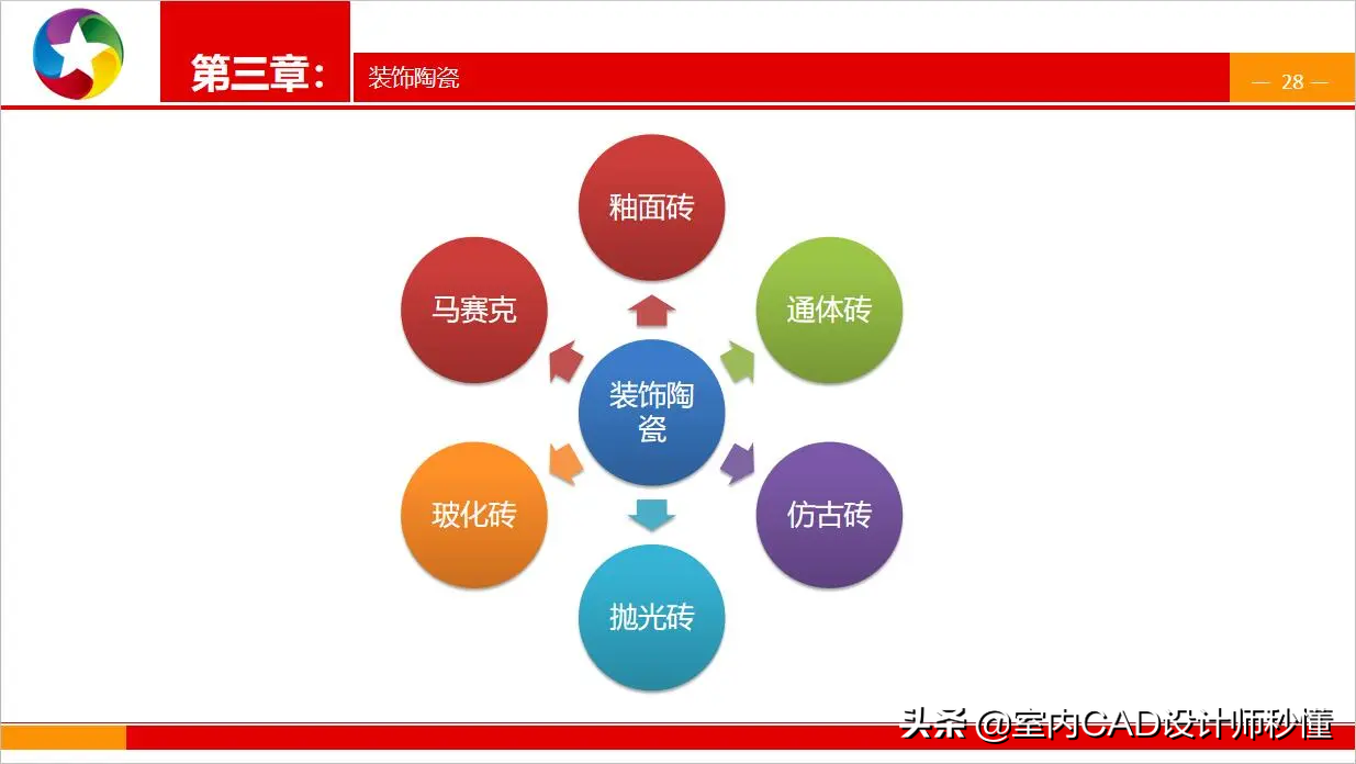 最新室内装修材料_室内装修材料材质一览表_装修室内最新材料标准