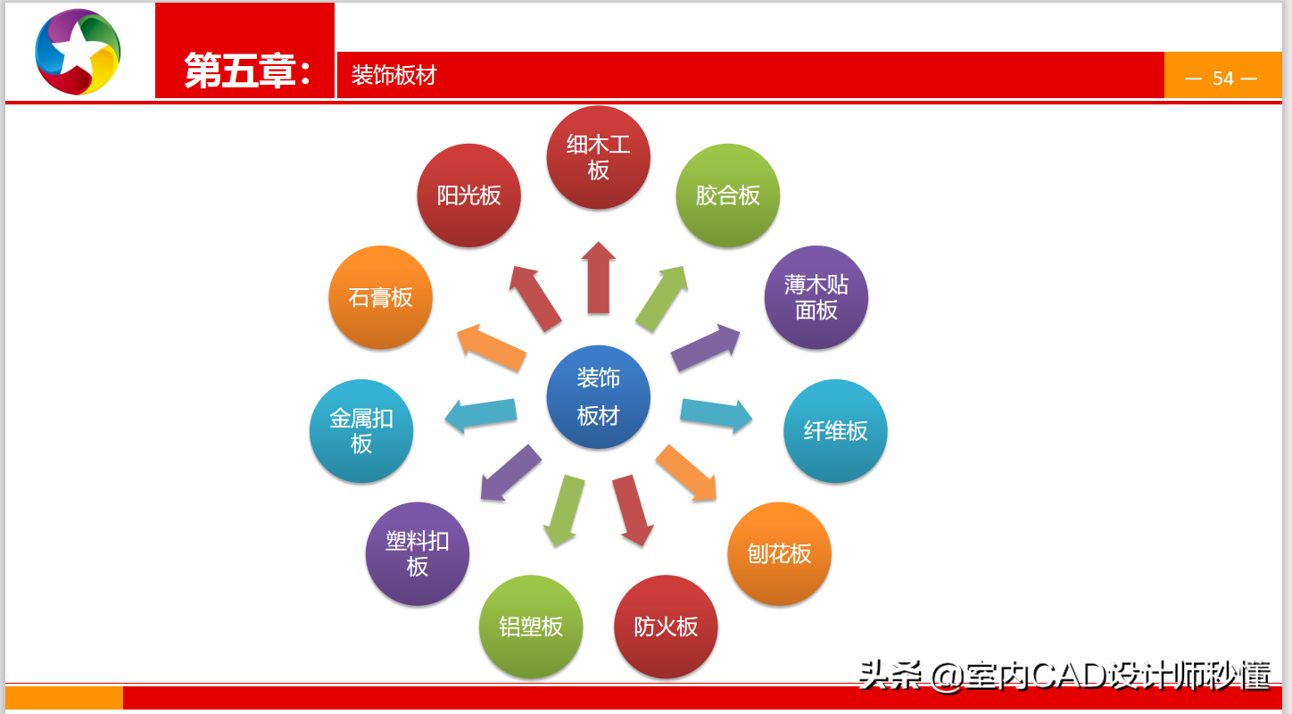 室内装修材料材质一览表_最新室内装修材料_装修室内最新材料标准