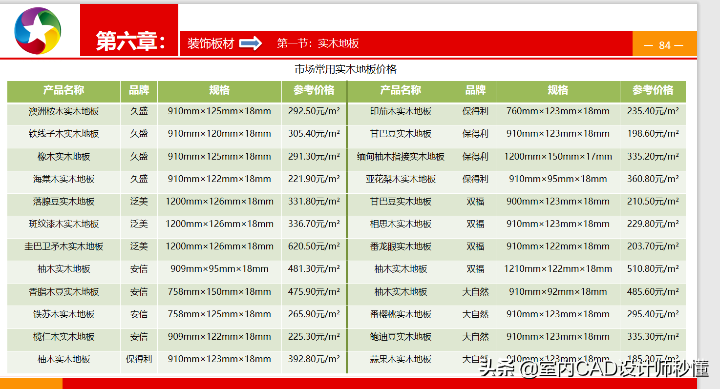 装修室内最新材料标准_最新室内装修材料_室内装修材料材质一览表