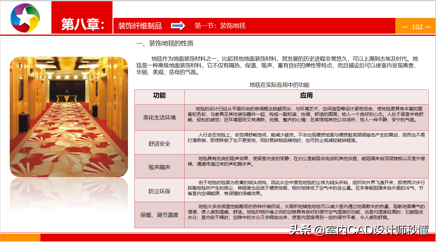 最新室内装修材料_室内装修材料材质一览表_装修室内最新材料标准