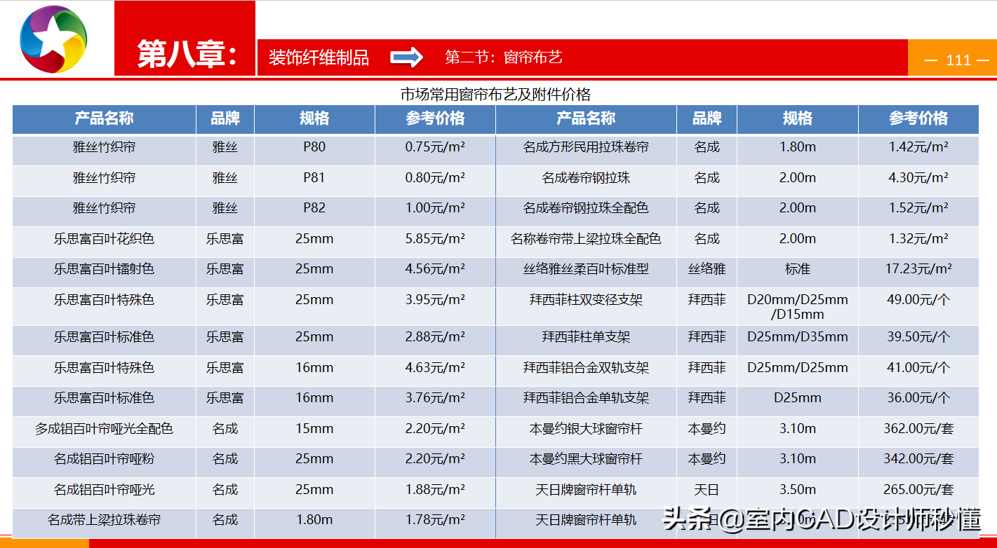 最新室内装修材料_室内装修材料材质一览表_装修室内最新材料标准