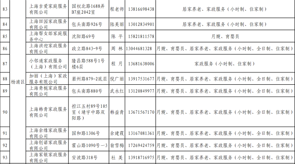 上海家政数量公司有多少家_上海家政公司数量_上海家政有多少家