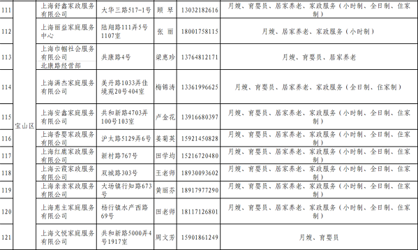 上海家政数量公司有多少家_上海家政有多少家_上海家政公司数量