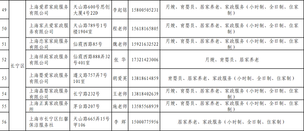 上海家政有多少家_上海家政数量公司有多少家_上海家政公司数量