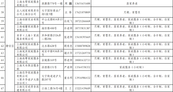 上海家政有多少家_上海家政数量公司有多少家_上海家政公司数量