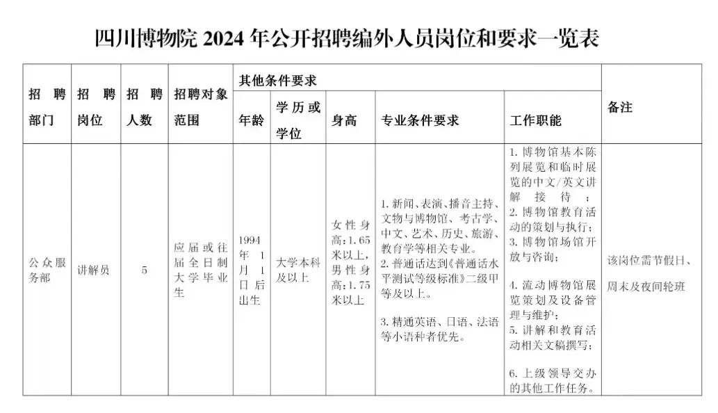 招聘网_招聘上哪个网站_招聘
