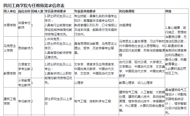 招聘_招聘上哪个网站_招聘网